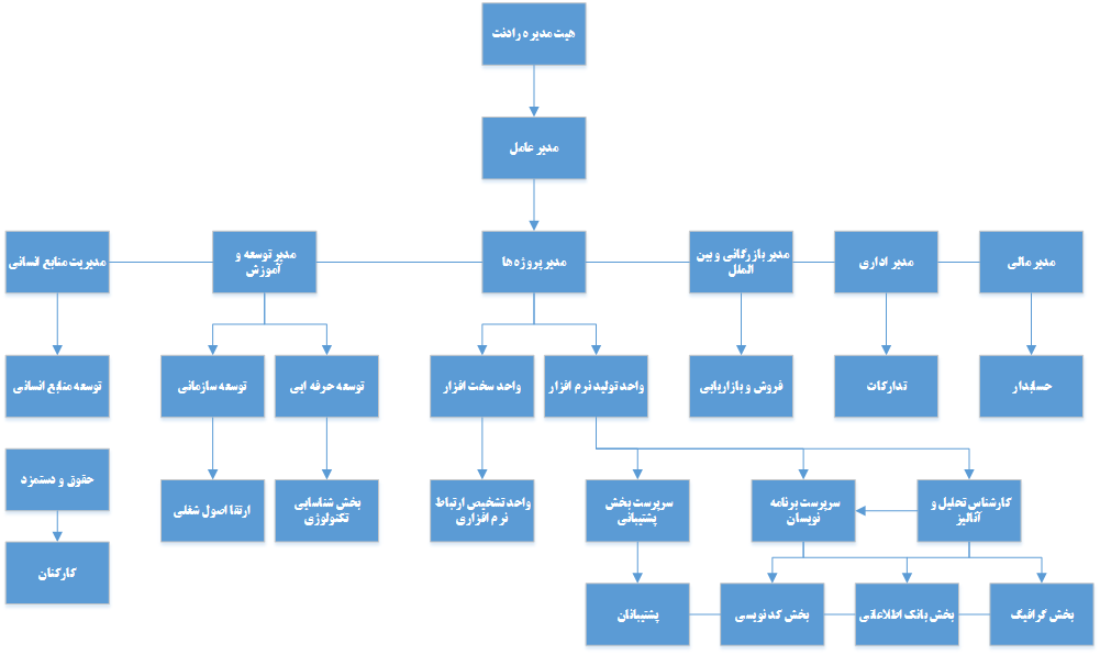 RadnetChart